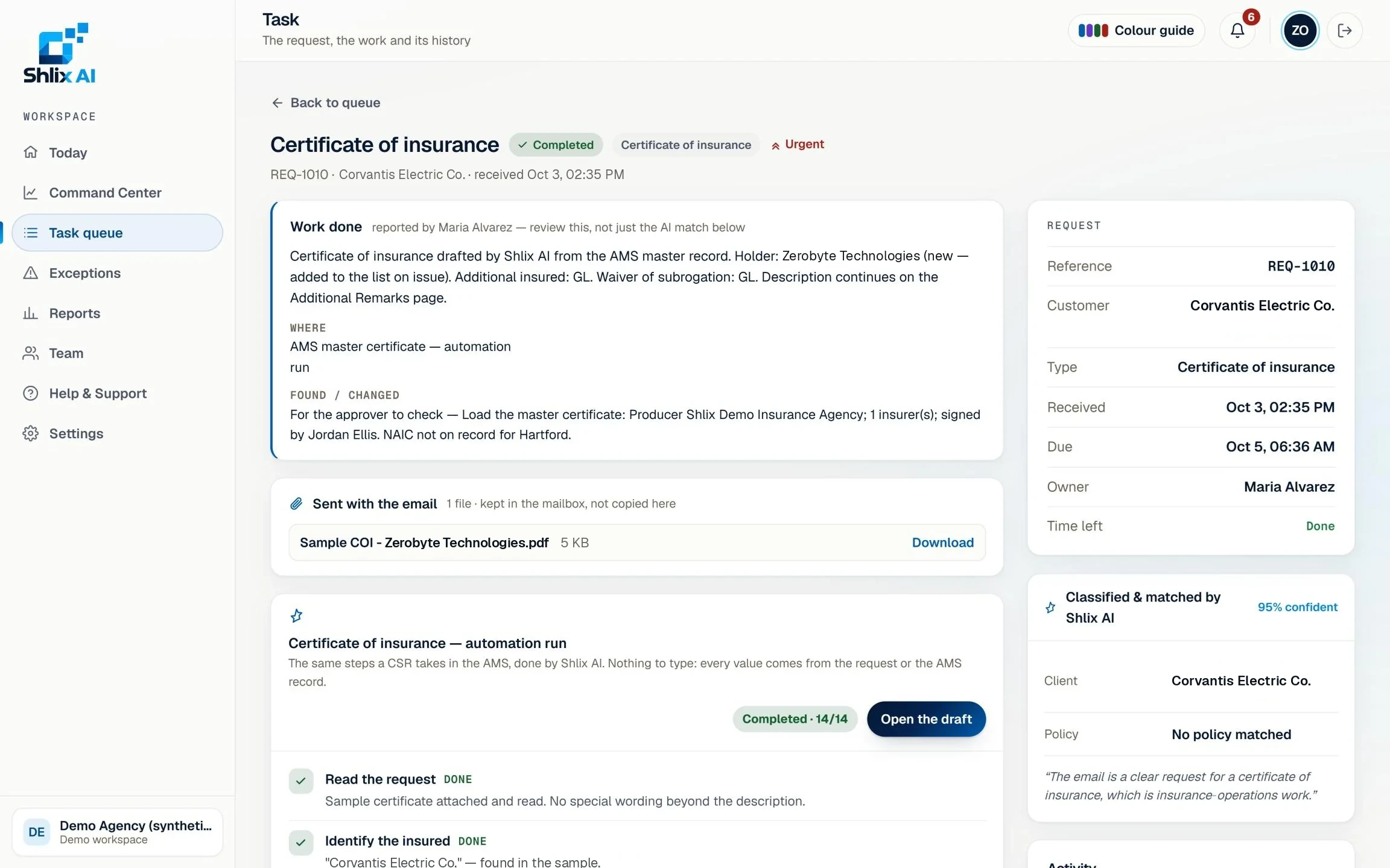 A completed certificate request in Shlix IBS: the work done, the file sent and the AI's classification